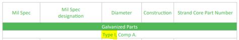 How To Use Our Military Specification Cross Reference Guide