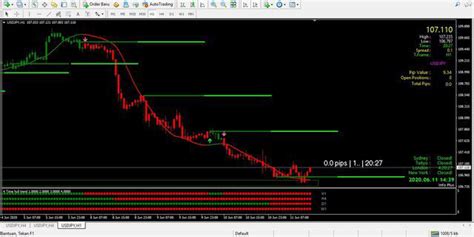 Bank Level Indicator Mt4 Forex Strategies Forex Resources Forex