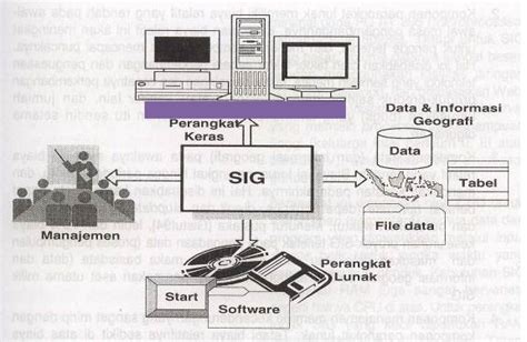 Pengantar Sistem Informasi Geografis Programming Stud Vrogue Co