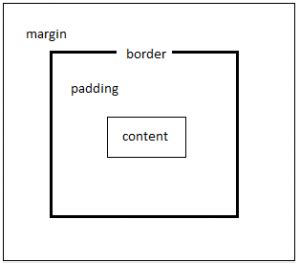 What Is The Difference Between Padding And Margins