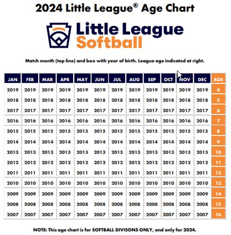 2024 Age Chart Softball 