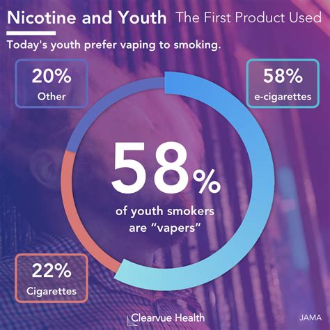 When your child vapes, what's a parent to do? Vape For Kids Under 12 : Child Vaping Archives - Leaders in Mass Torts - For kids and teens who ...