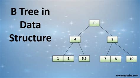 B Tree In Data Structure Learn Working Of B Trees In Data Structures