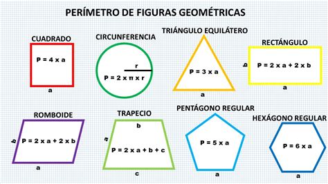 Perimetro Y Area De Las Figuras Geometricas Rostas