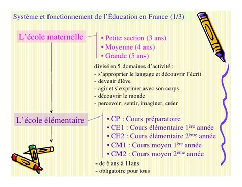 Systeme Educatif Francais