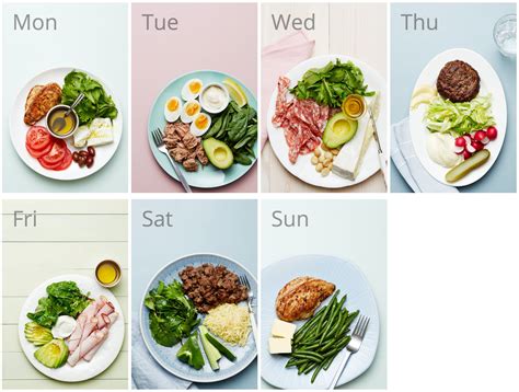 Week one keto meal plan. #2 meal plan: quick and easy keto meals - Diet Doctor