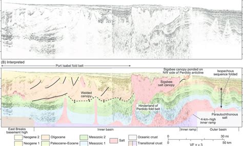 Influence Of Deep Louann Structure On The Evolution Of The Northern