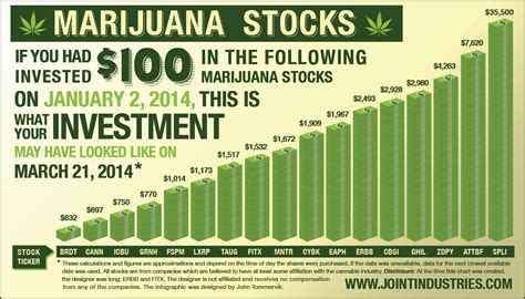 Search for list top investment companies. Golden Road To Success Begins In Oregon For Cannabis ...
