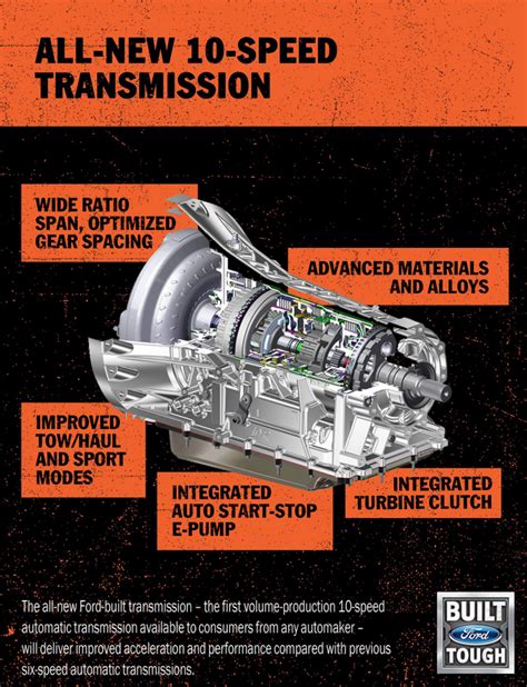 Shifting Rivalry Camaro And Mustang To Share 10 Speed Transmission