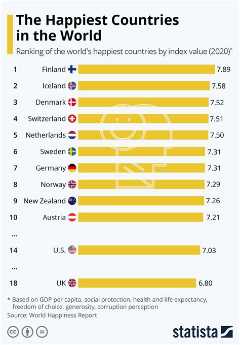 Top 10 Happiest Countries In The World 2021 Pelajaran
