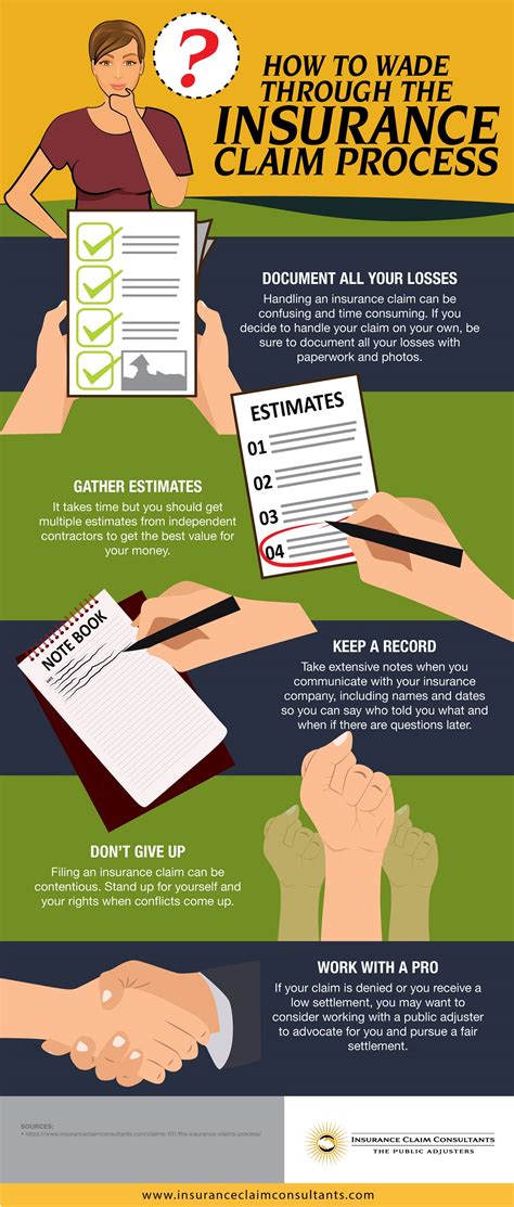 An insurance claim is the actual application for benefits provided by an insurance company. How to Wade Through the Insurance Claim Process Infographic