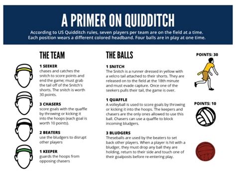 Muggle Quidditch Guide Flies Into Entertainment Weekly