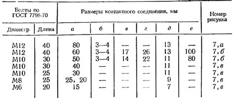 Монтаж шин ТП | Монтаж и эксплуатация ТП6-10/0,4 кВ ...