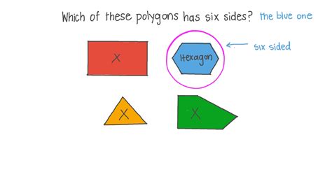 Question Video Recognizing The Six Sided Polygon From The Shown