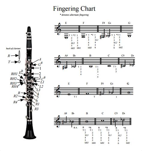 Beginner Clarinet Fingering Chart