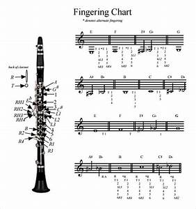  Chart For B Flat Clarinet