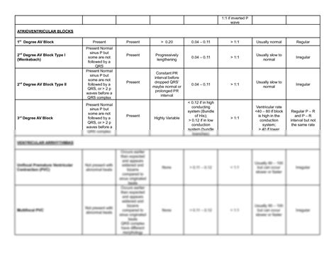 Solution Cardiac Arrhythmias Cheat Sheet Table Form Docx Studypool