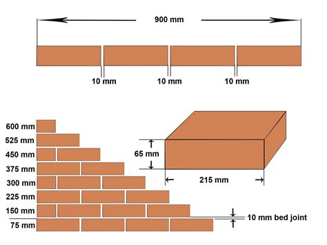 A Brick Wall Is Shown With Measurements For The Length And Width As