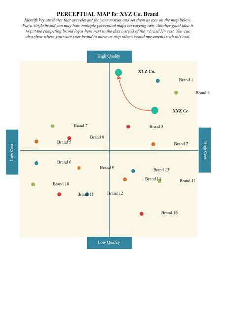 Maybe you would like to learn more about one of these? Perceptual Map Template in 2020 | Perceptual map ...