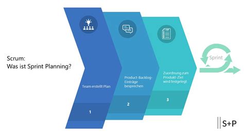 Scrum Was Ist Sprint Planning
