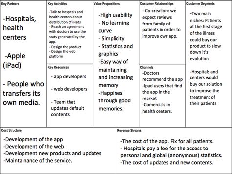 The Business Model Canvas Explained With Examples Epm Zohal
