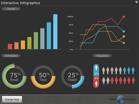 Cool Graphics Excel Dashboard Templates Kpi Dashboard Excel Data