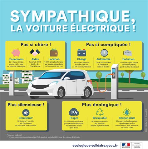 La Voiture électrique Est Elle Un Véhicule Propre