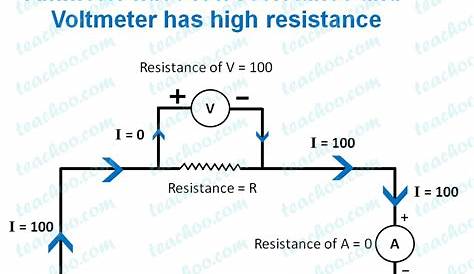 Why does Voltmeter have high resistance? - Teachoo - Teachoo Questions