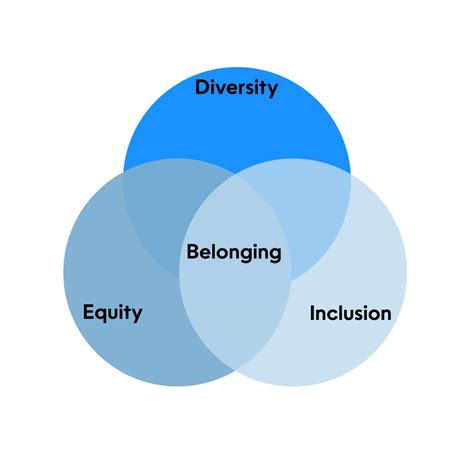 Measuring Diversity Equity Inclusion And Belonging Deib Crunchr