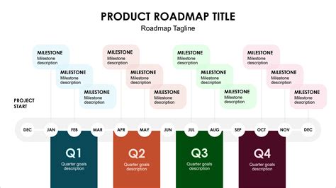 23 Free Gantt Chart And Project Timeline Templates In Powerpoints