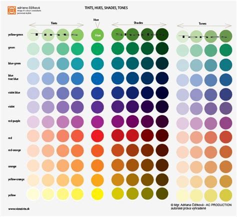 Hues And Their Tints Tones Shades Tints Hues With White Added Hue