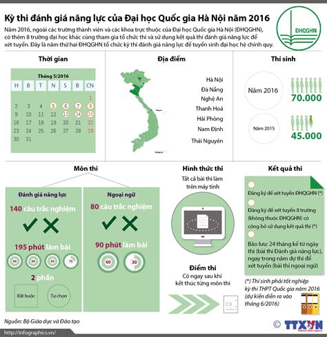Kỳ thi đánh giá năng lực của đh quốc gia hà nội được tổ chức tại hà nội và chia làm 6 đợt thi trong năm 2021. Kỳ thi đánh giá năng lực của Đại học Quốc gia Hà Nội năm 2016