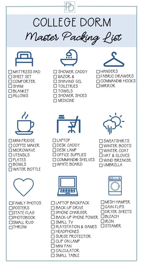 College Dorm Essentials Shopping And Packing List Dorm Room Checklist Dorm Room Supplies