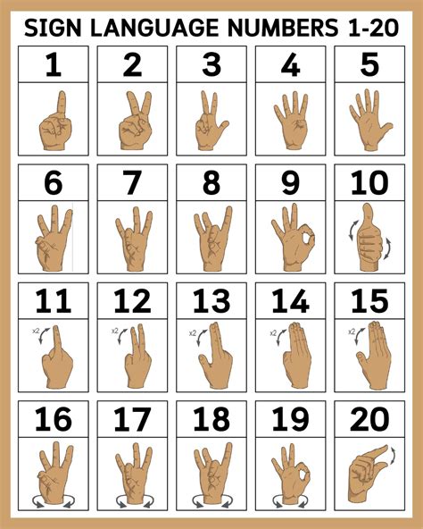 Sign Language Chart Skillofkingcom