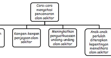 Check spelling or type a new query. Cikgu Sabar Mohd: Karangan Tingkatan 3: Cara Mengatasi ...