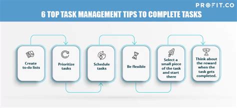 Task Management Benefits And Effective Implementation Tips