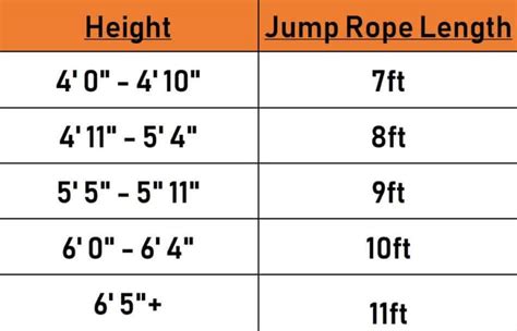 Most of these jump ropes are made with pvc plastic, and the handles are usually made of rubber or foam to help jumpers with grip. Jump Rope Length - What's the Perfect Size (Illustrated ...