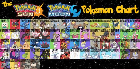 The Updated Pokemon Sun And Moon Pokemon Chart So A