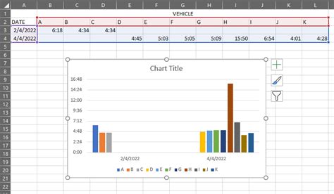 How To Plot Graph In Excel For Date And Time As Two Data Columns