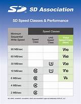 Pictures of Speed Class 3 Sd Card