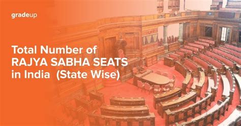 Total Seats In Lok Sabha State Wise