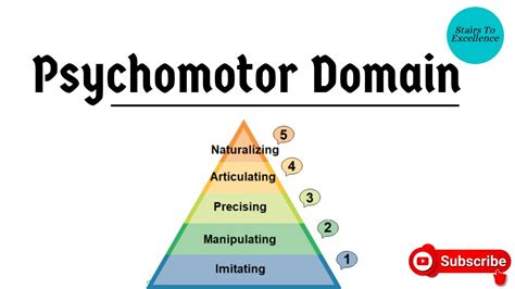 Blooms Taxonomy Domain Of Learning Psychomotor Domain Sabiha