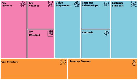 Business Model Canvas Free Innovative Tool The Strategy Group