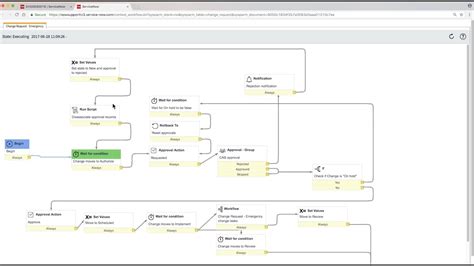 Change Management Workflow Diagram Wiring Diagram