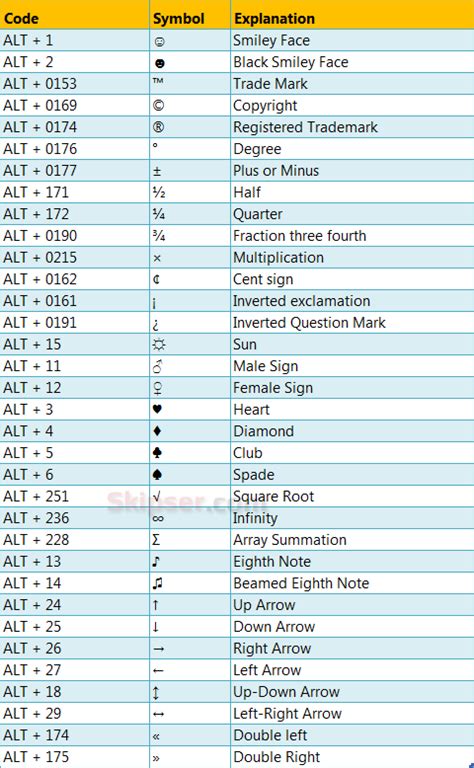 Numbers you can type on your keyboard's num pad to get special symbols. How to Type Symbols Like Smiley, Copyright, TradeMark etc ...