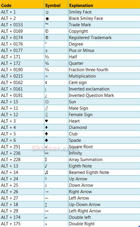 This table explains the meaning of every copyright symbol. How to Type Symbols Like Smiley, Copyright, TradeMark etc ...