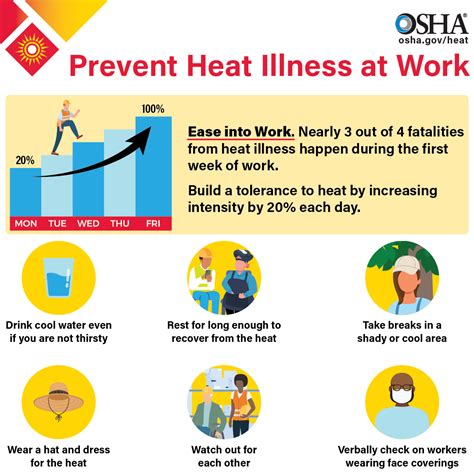 Heat Illness Prevention Campaign Occupational Safety And Health Administration