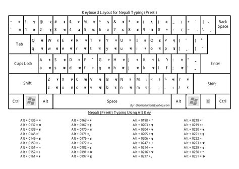 Keyboard Layout Template For Nepali Typing Preeti Download Printable