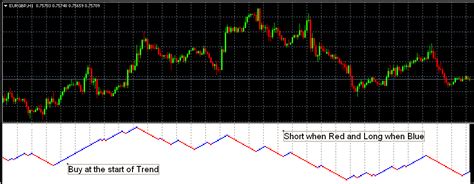 Attached again sorry i dont have the mq4 file. Renko Charts MT4 Indicator - Free MT4 Indicator