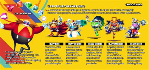 Eggman Are Hard Boiled Heavies Bio Sonic Mania Know Your Meme